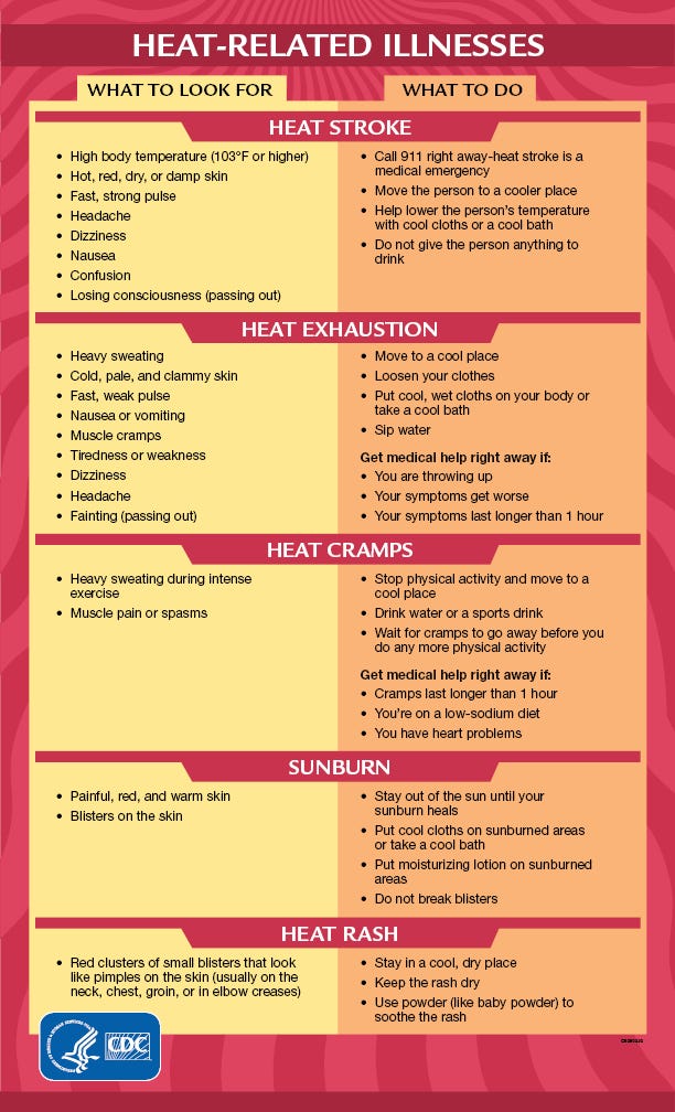 An infographic of heat-related illnesses created by the CDC. If you need a text version of this PDF, please click this image as I’ve linked this image to it.