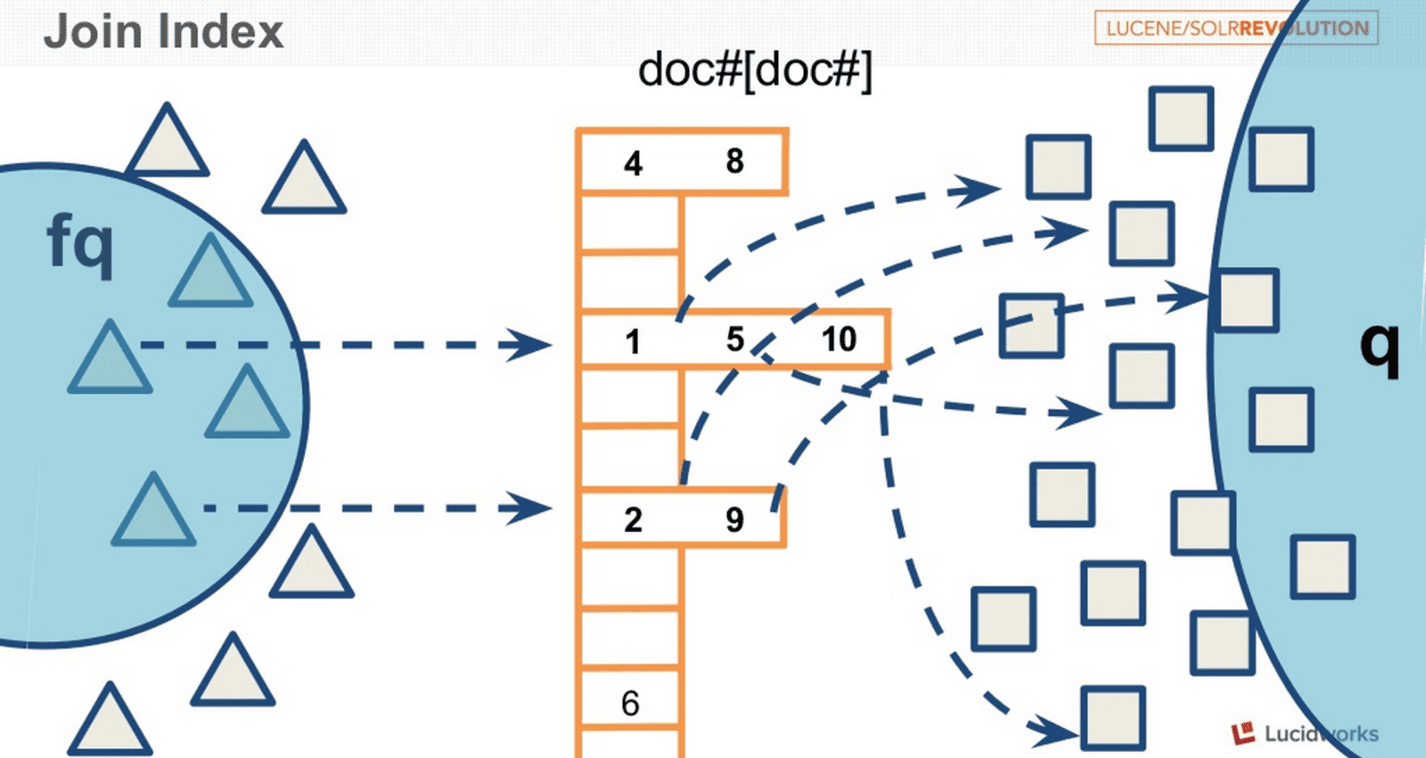 Building a Lucene-Style Search Engine with Hyperdimensional Computing and Neuro-Symbolic AI