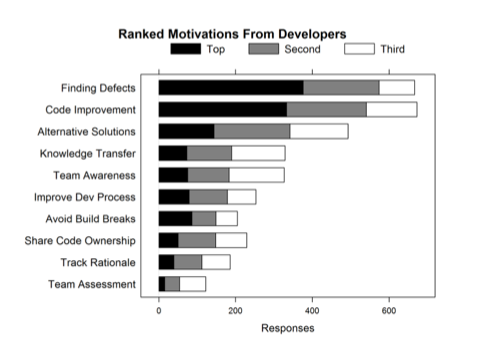 Code Review Process: Best Practices – Cuelogic Technologies – Medium image.