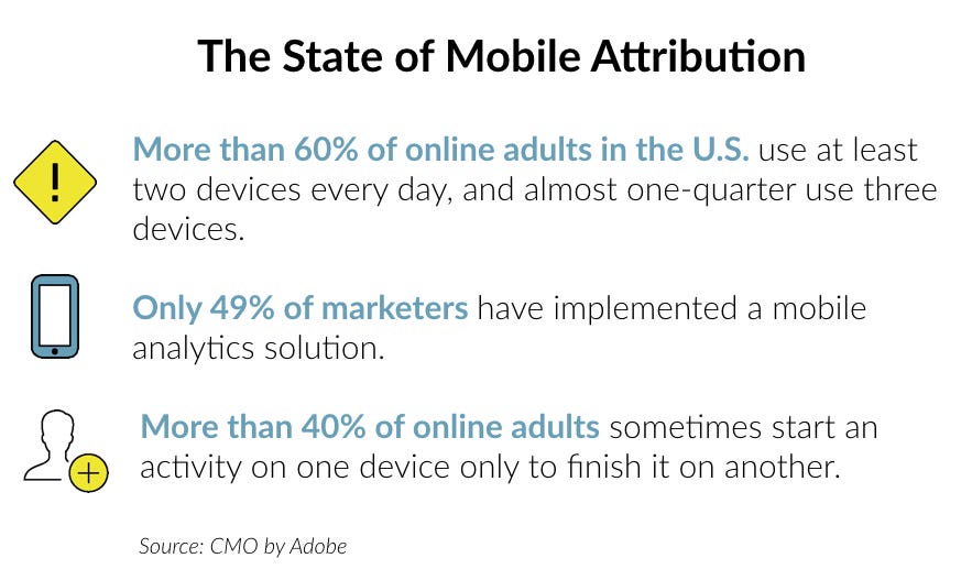 The State of Mobile Attribution