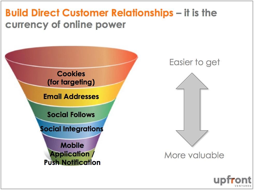17. Direct Relationships with Customers