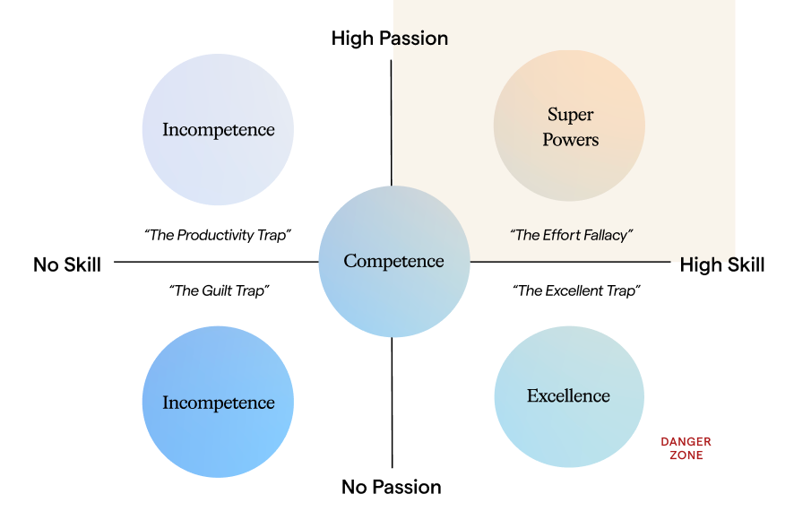 Mindset traps