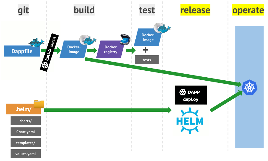 Deploying Neo4j On With Helm Charts Neo4j Images