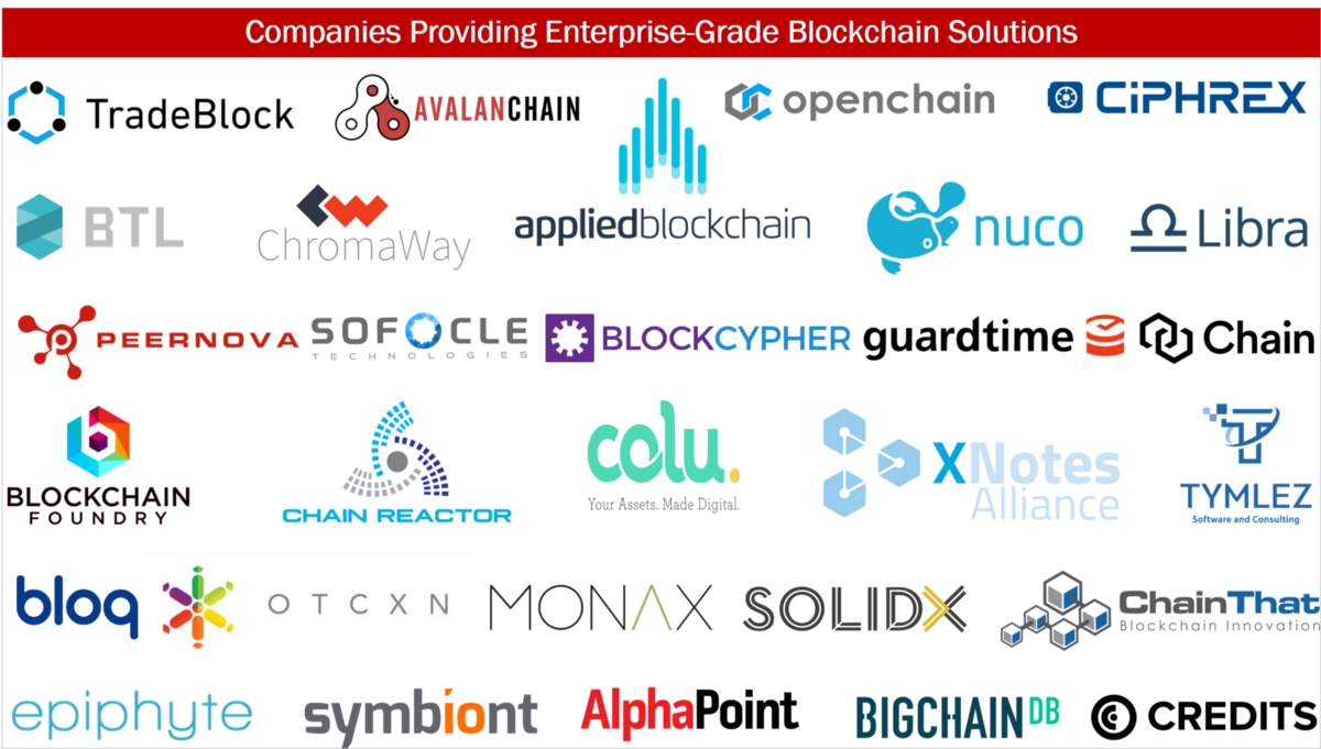 What Is Blockchain And Cryptocurrency — A Simple Explanation From Bottom To Top 