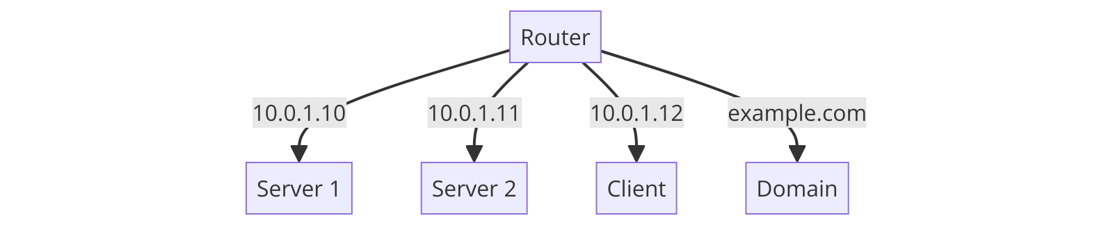 Setting Up DNS Host as a Name Server: A Comprehensive Guide