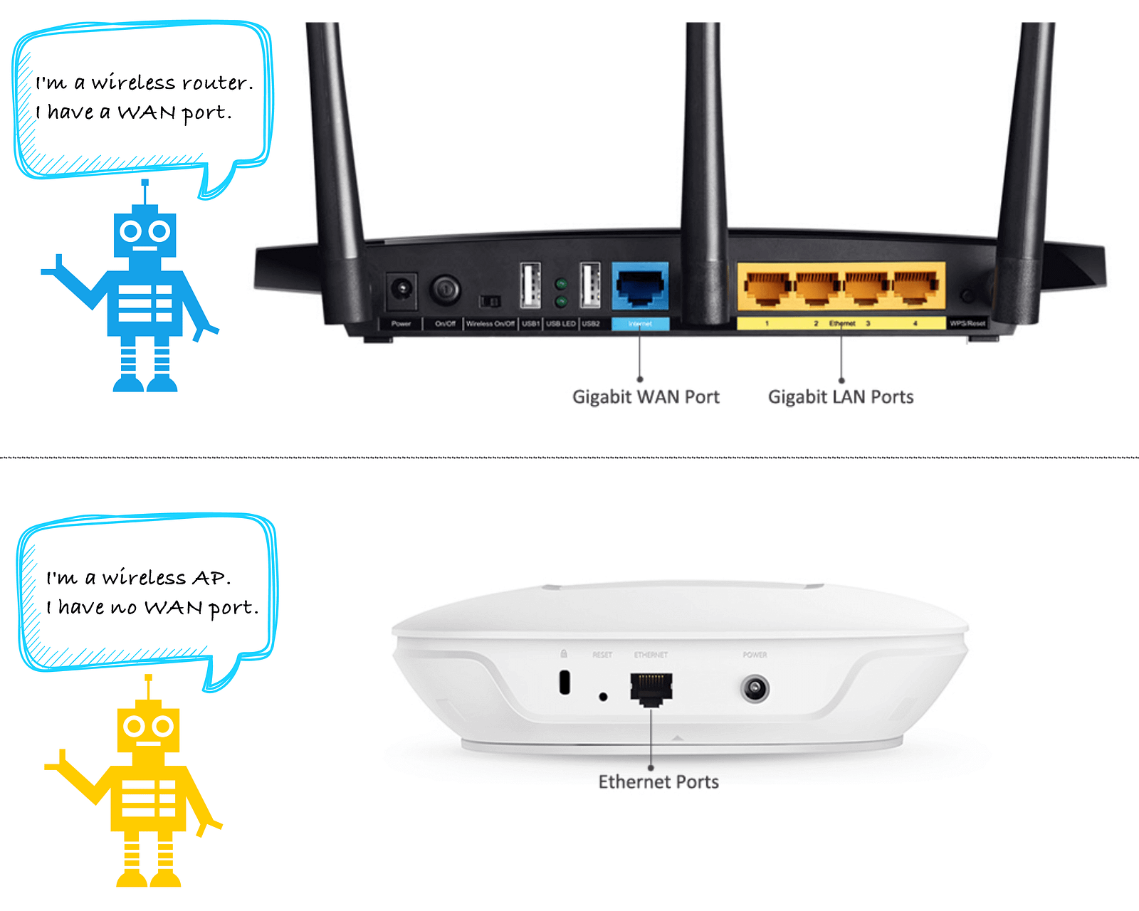 cable modem ethernet to connect router or Access Meela â€“ Wireless vs. Medium Point Router â€“ Wireless