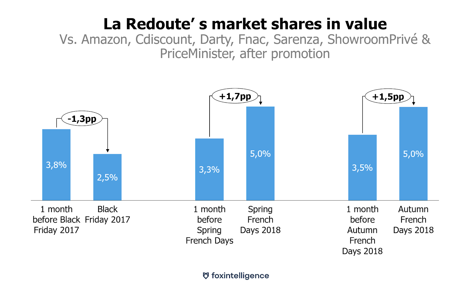 La Redoute A French Days Winner Foxintelligence Medium