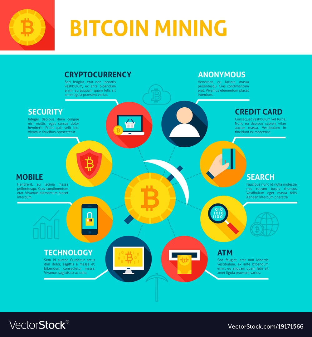 Here’s how much it costs to mine a single bitcoin in your country