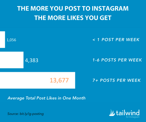 image via tailwind - how to get more followers on your instagram fan page!   