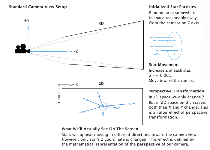 WebGL Tutorial — A Lesson In Understanding Simple Math Behind 3D ...