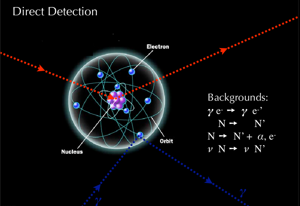 the-wimp-miracle-hope-for-dark-matter-is-dead-starts-with-a-bang