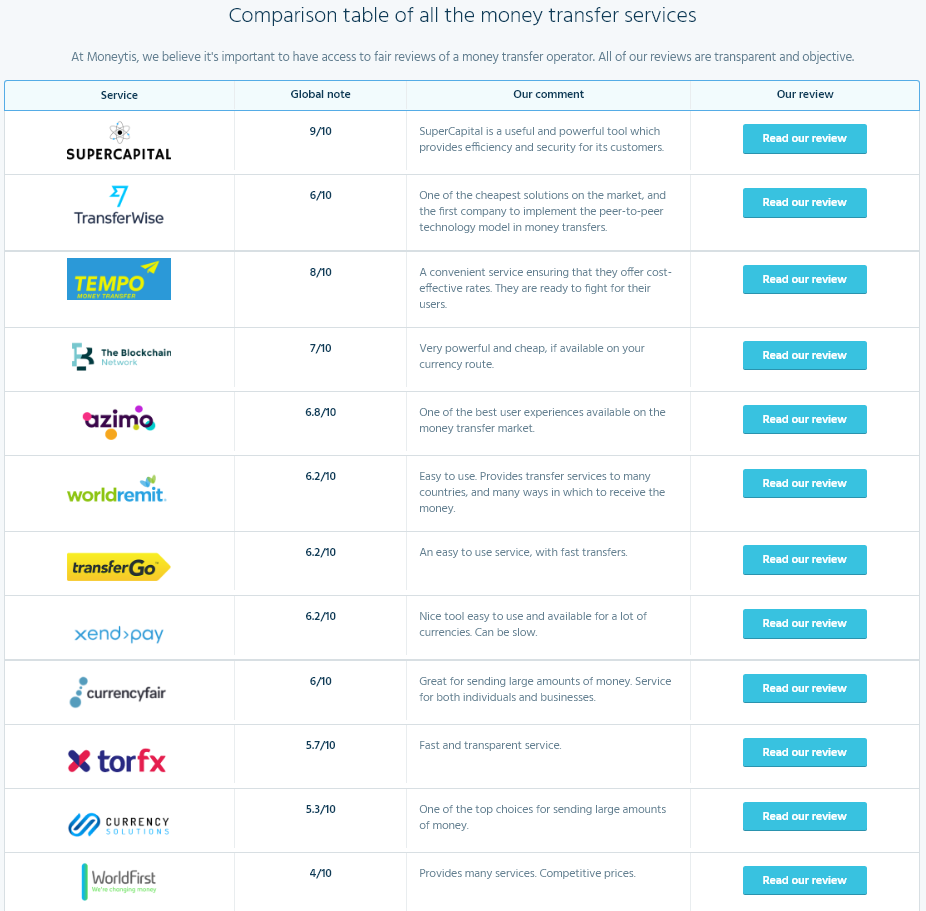 Transferts D Argent Blockchain Et Bitcoin Christophe L Medium - https moneytis com money transfer services