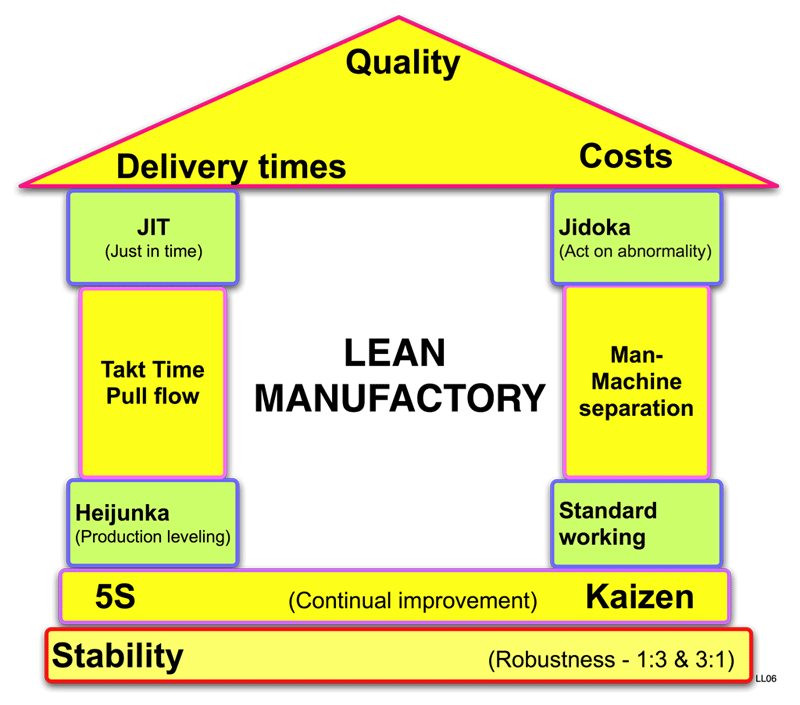 which-model-is-best-for-your-facility-six-sigma-kaizen-or-lean