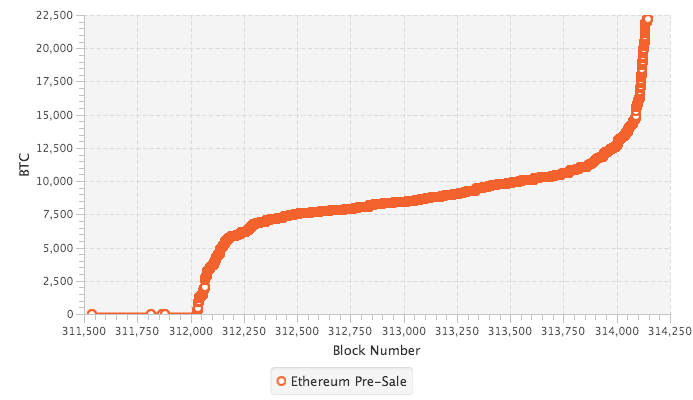 Bitcoin Hits New 2019 High Above $8,900