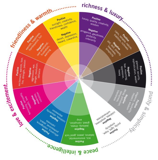 Lose The Color Symbolism Chart The Unpredictable Meanings Of Color