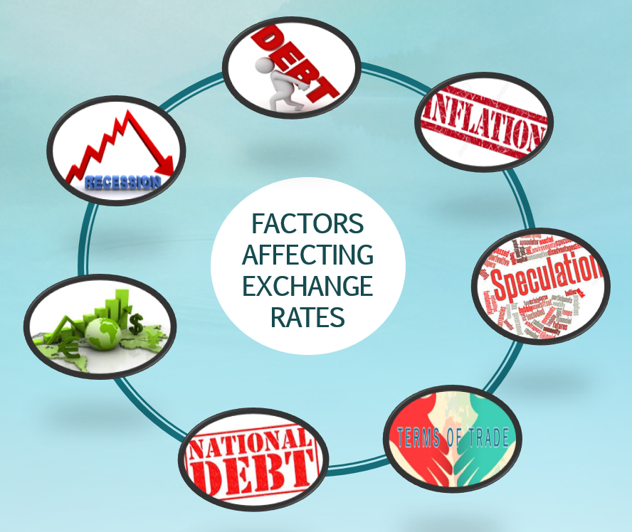 Understanding Currency Exchange Rates Assure Hedge