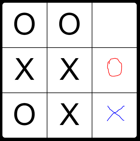 Building an AI algorithm for the Tic-Tac-Toe challenge