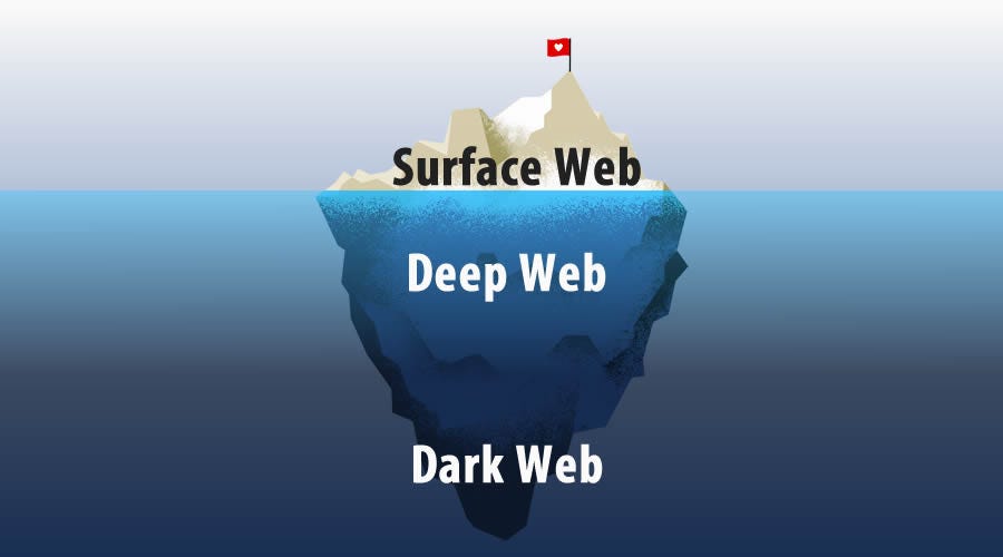 Deep web vs darknet безопасность браузера тор hydra2web