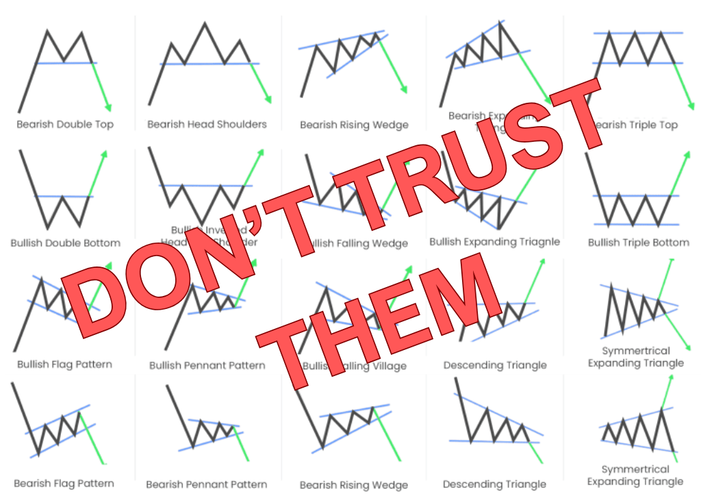 Trading patterns - do not trust them