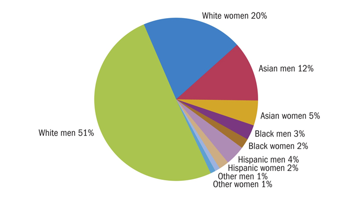 Ladies to the Lab: Why We Need More Women in STEM – the Wizard Activist ...