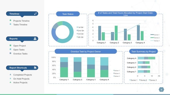 Powerpoint template to report metrics, KPIs, and project development ...