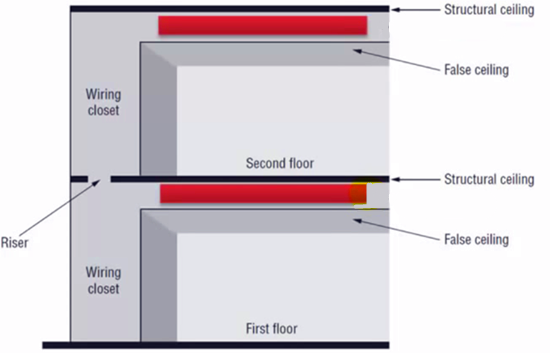 Rated Cables Comparison Plenum Vs Riser Orenda Medium 7767