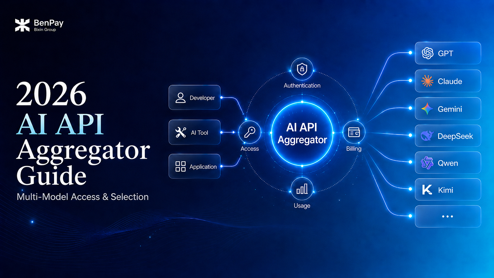 AI API Aggregator Guide 2026: Unified Multi-Model API Access