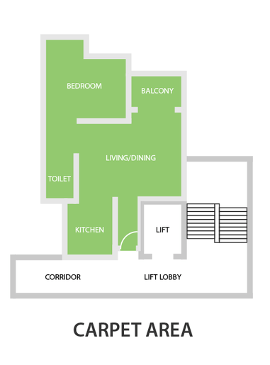 carpet-area-calculator-what-is-the-difference-between-carpet-area