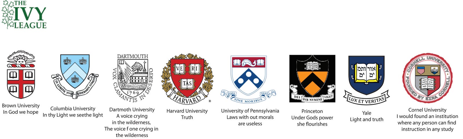 Higher Education Still Matters; Make it American, Make it Ivy League