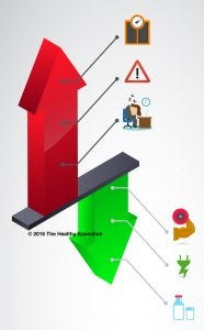Your Energy versus Supply
