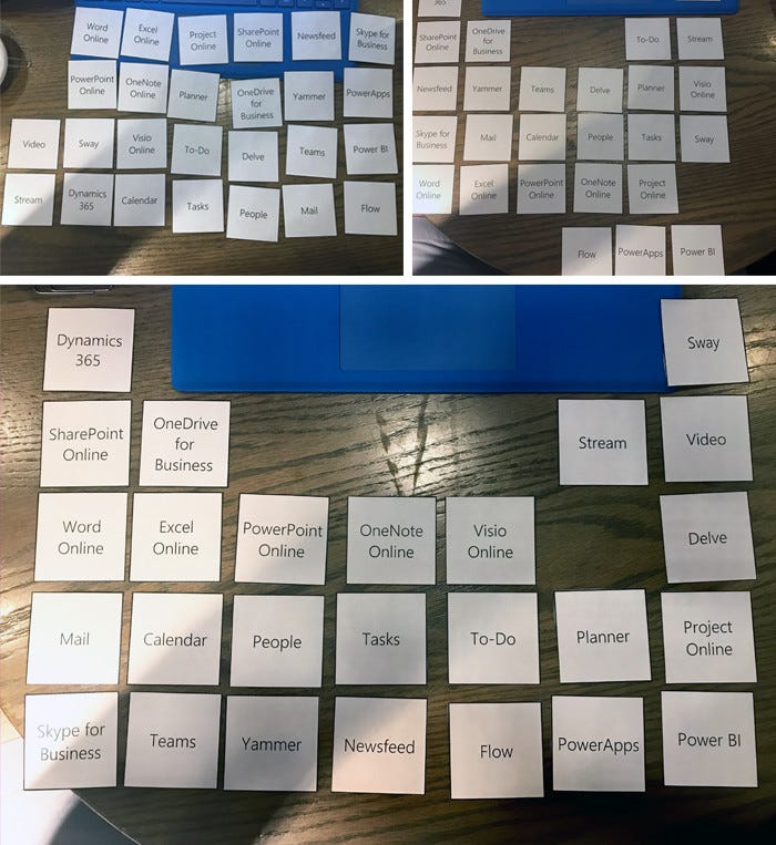 How it’s made: Periodic Table of Office 365 – jumpto365 – Medium