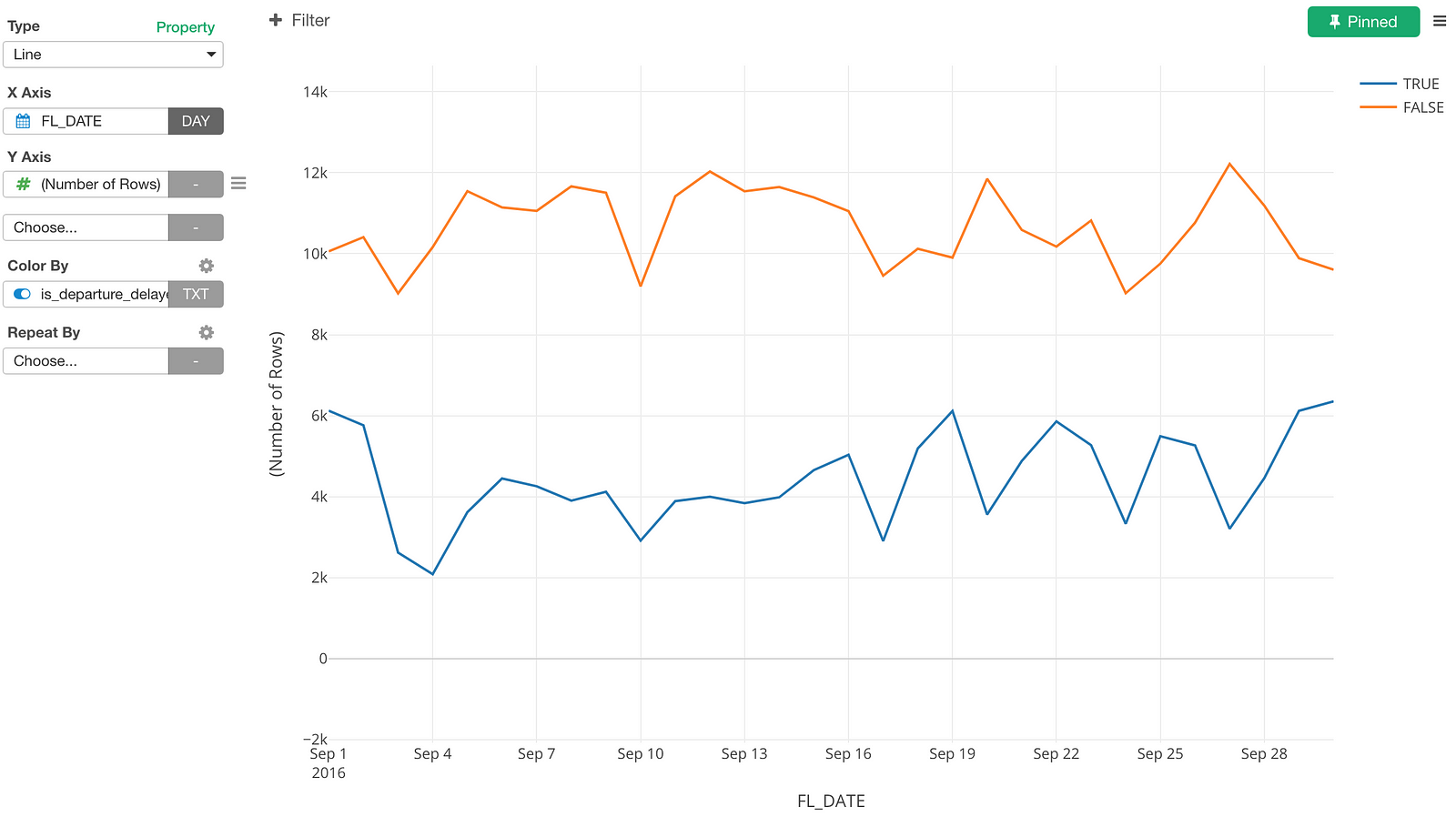 8 Cool Things You Can Do with Line Chart in Exploratory