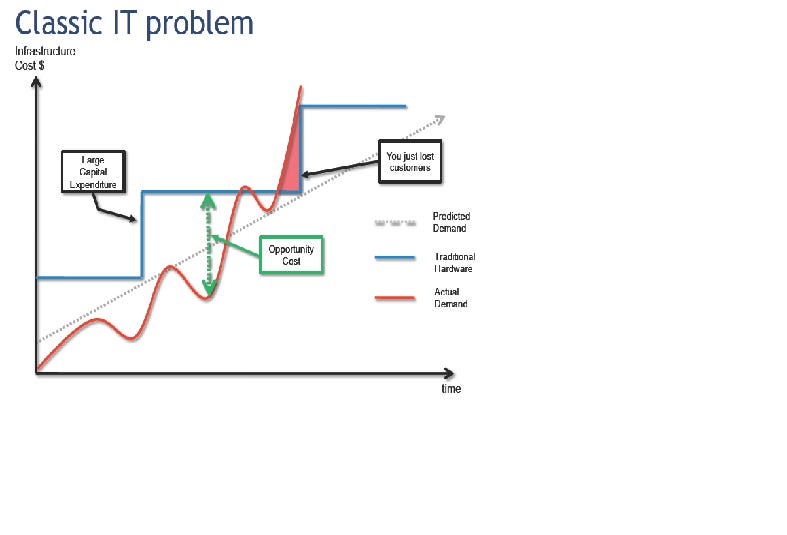 managed cloud rationale2