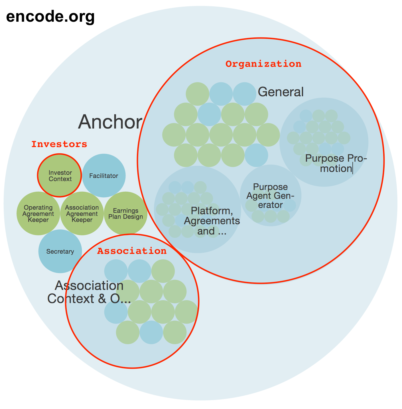 Does Holacracy Have Blind Spots? Medium