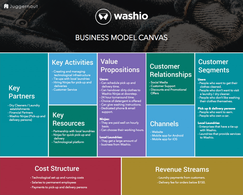 How Washio Works: Business & Revenue Model Explained