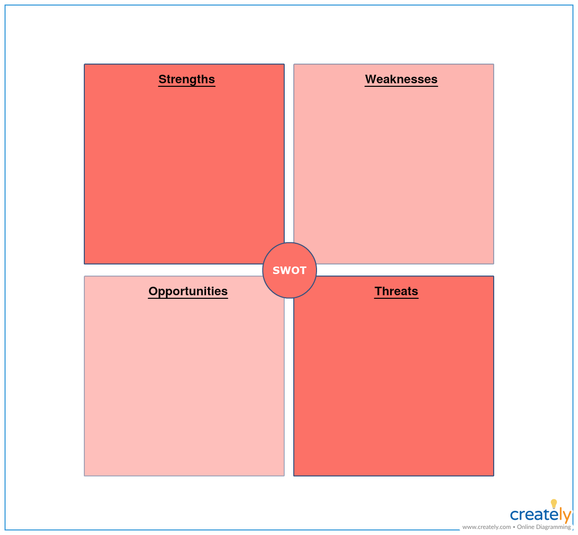 5 Tools To Identify Gaps In Your Business – Thousand Words By Creately