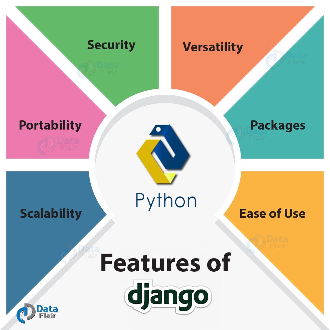 Best Python Django Tutorial For Beginners (Advanced 2018)