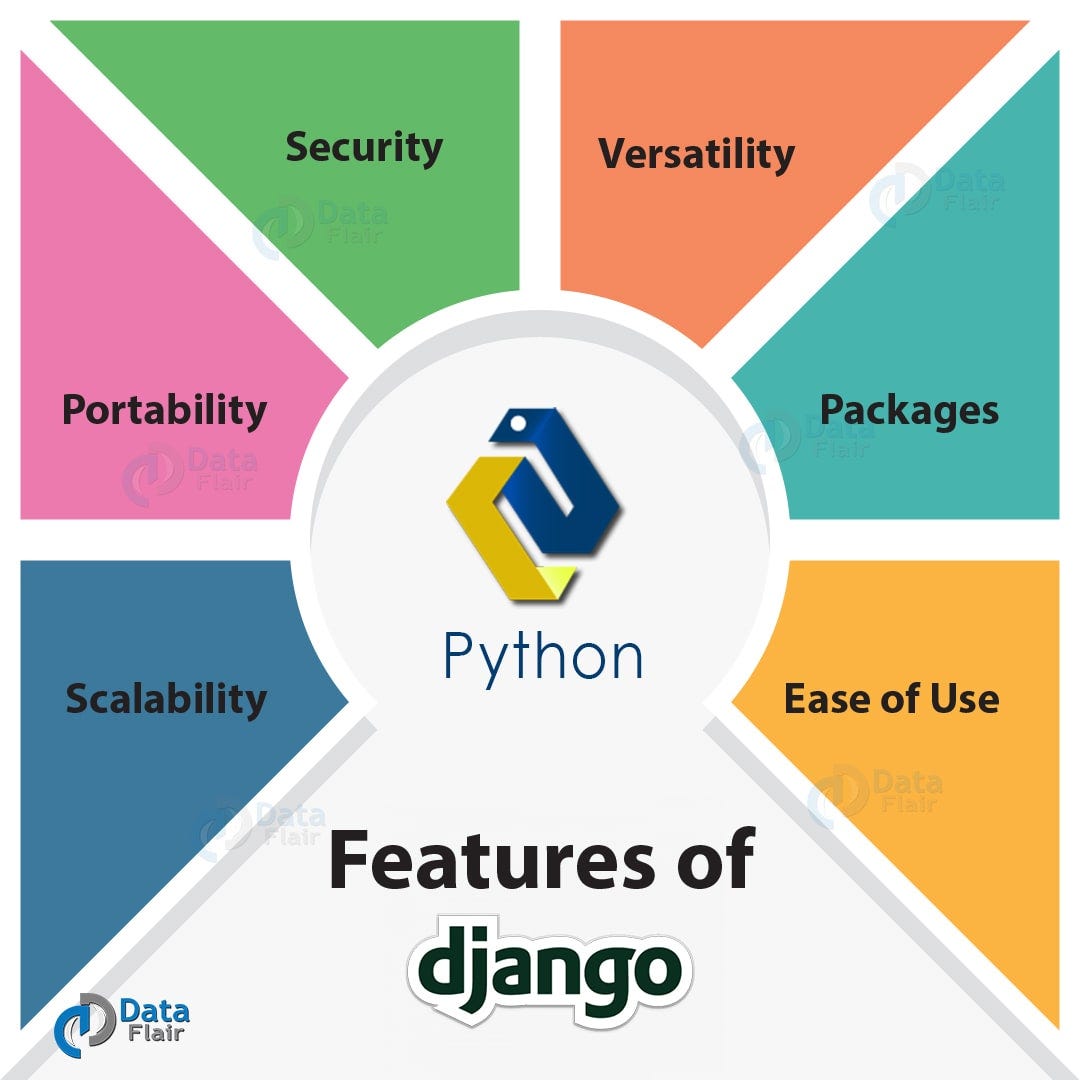 best-python-django-tutorial-for-beginners-advanced-2018