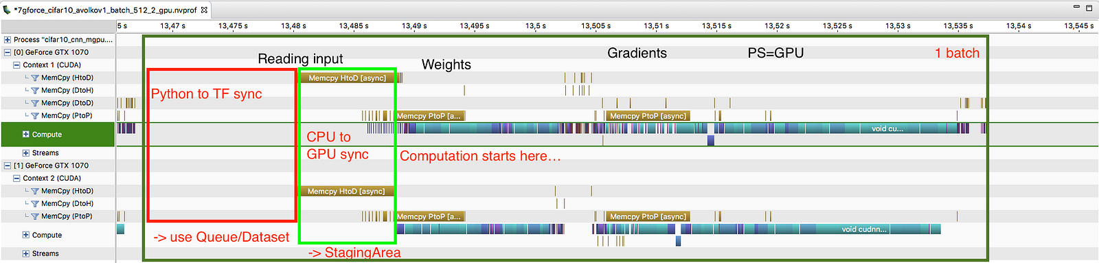 Towards Efficient Multi-GPU Training in Keras with TensorFlow