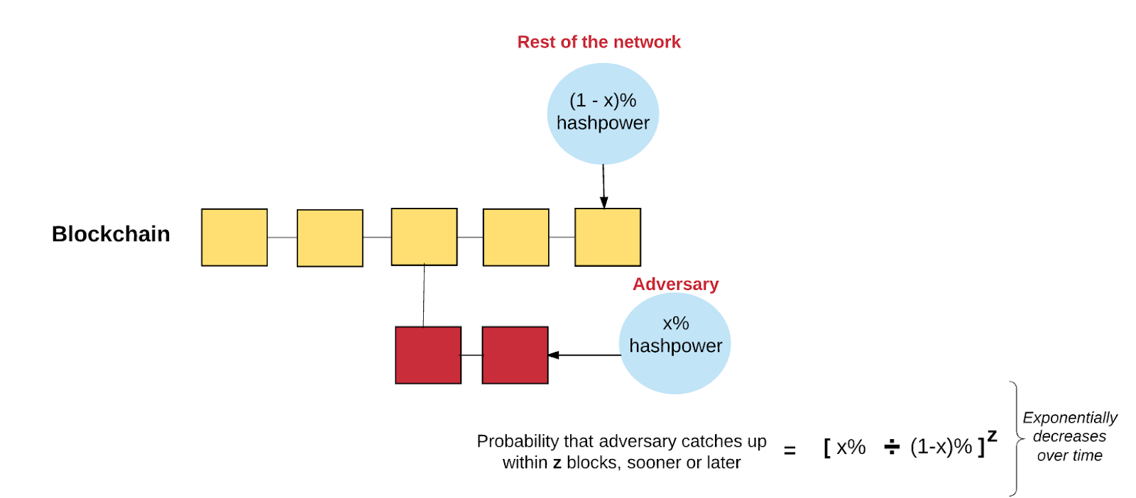 이더리움은 어떻게 동작할까? (번역본 Vol.2) : 네이버 블로그