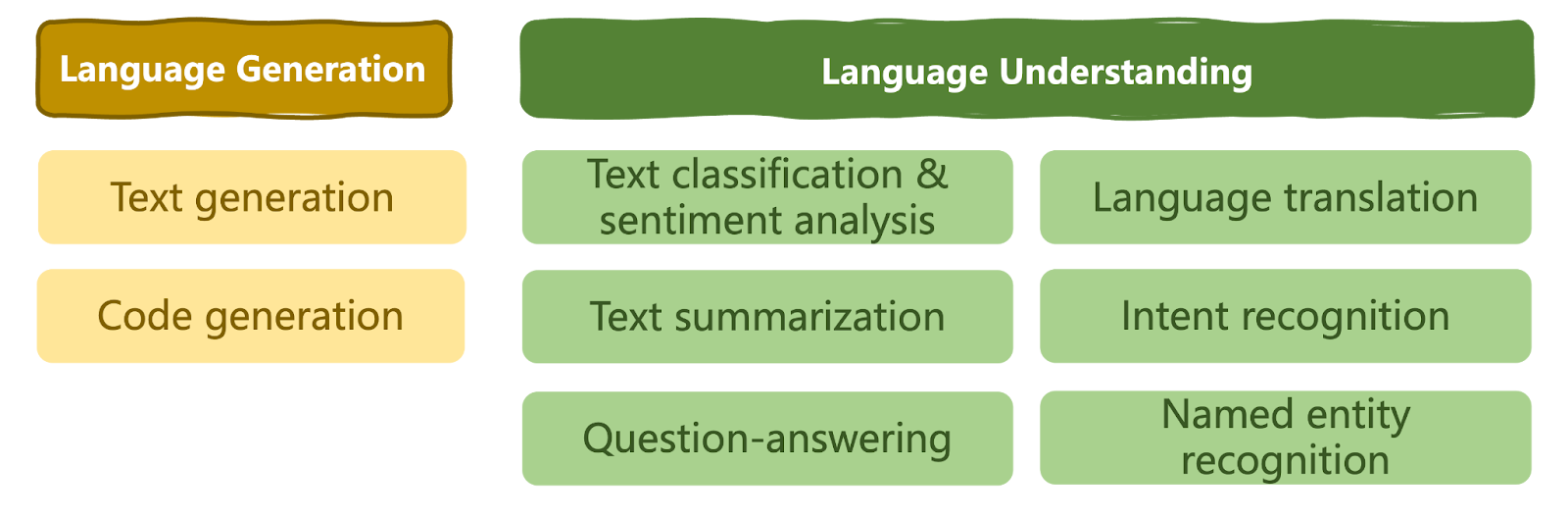 Boost LLM Accuracy with Retrieval Augmented Generation (RAG) and Reranking