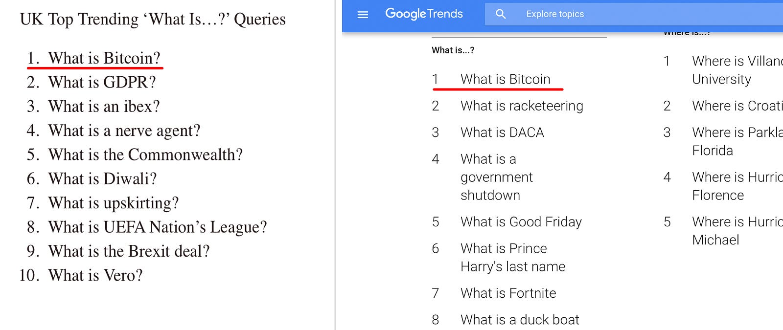 there was one cryptocurrency related query that topped google s year in search results for 2018 however and that was what is bitcoin - what is fortnite google definition