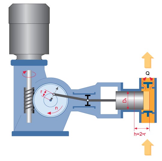 Nguyên lý hoạt động của máy bơm định lượng sử dụng piston