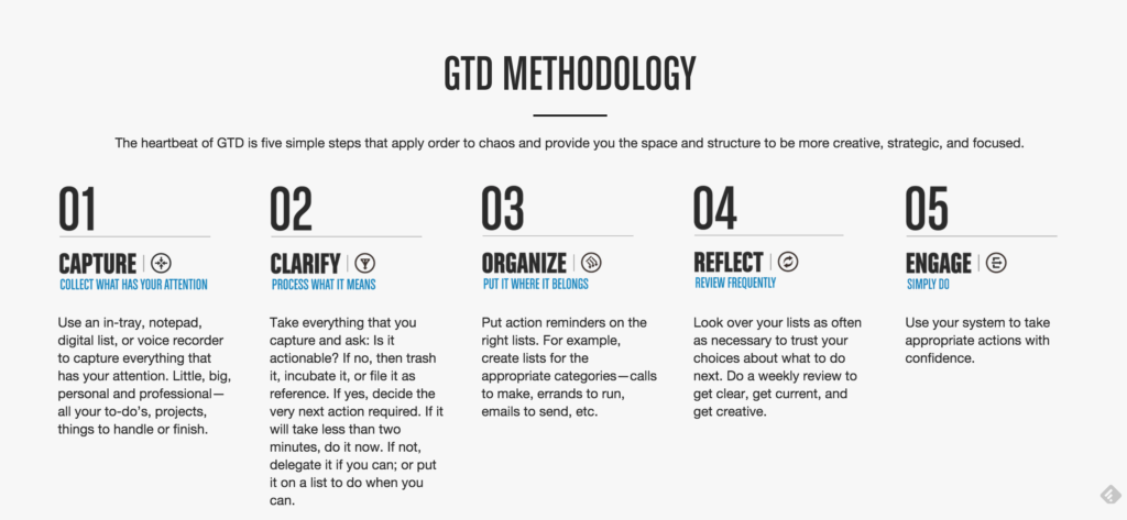 Getting Things Done: Mein GTD-Setup, Workflow und Tools