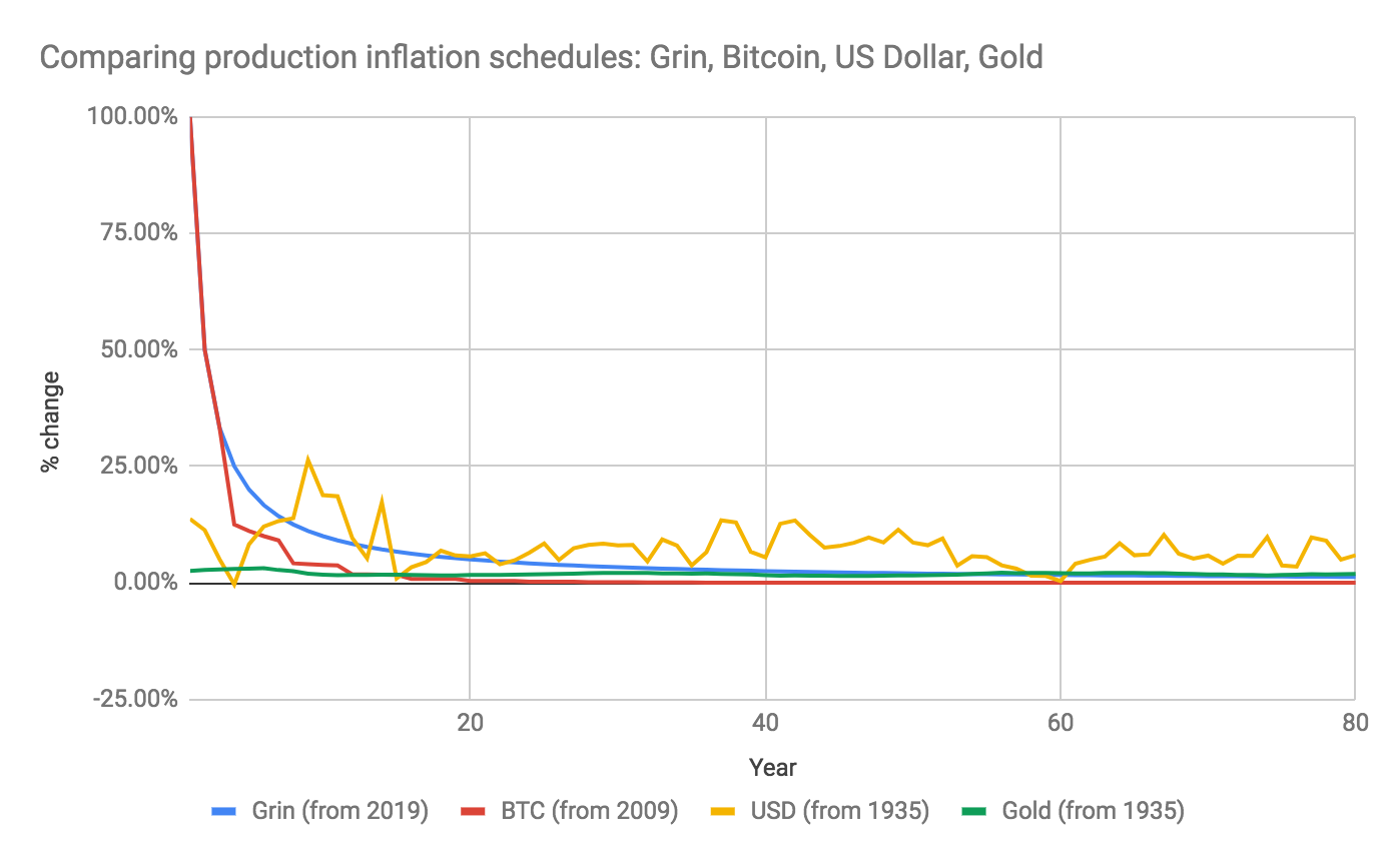 bitcoin gold network hashrate