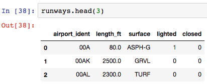 Join columns in pandas