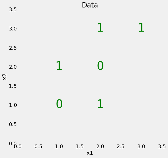 An Implementation And Explanation Of The Random Forest In Python