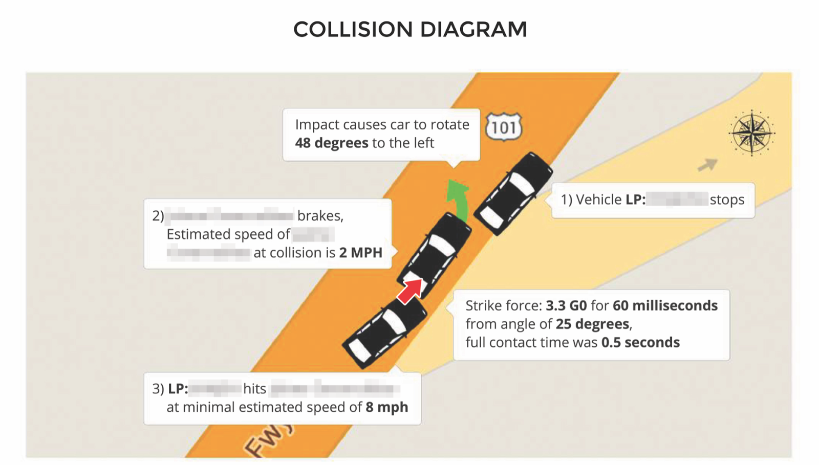 Dashcam Intelligente - Nexar report Incident Crash Car Dinamic