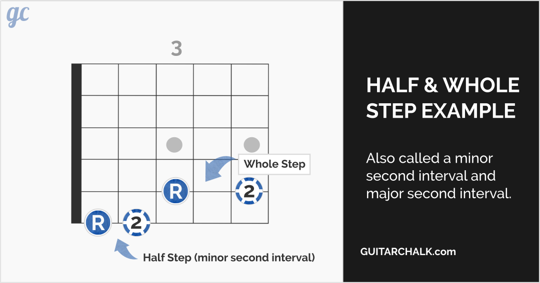 Guitar Scales Explained with Graphics and Clear Music Theory