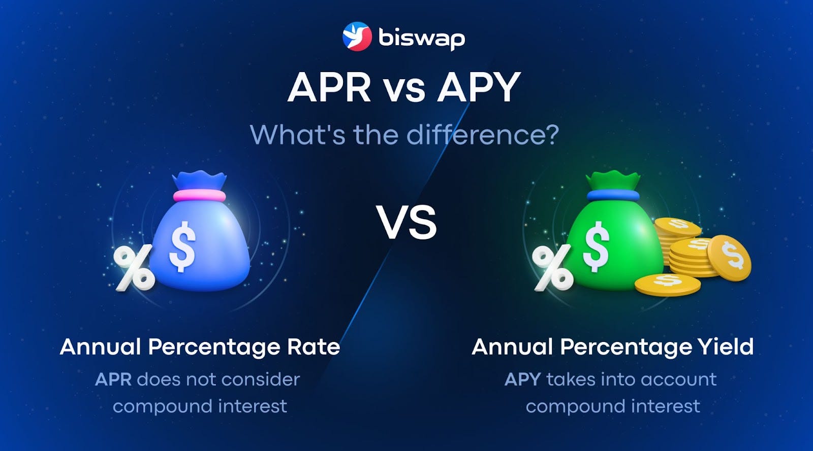 What does apy mean in crypto